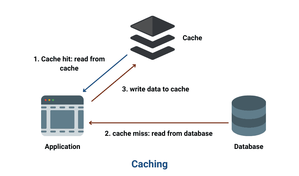 Building a Simple Caching Proxy with NestJS